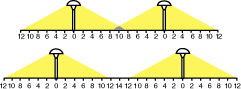 AL-12 Area Light Distribution