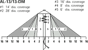 AL-13 Area Light Distribution