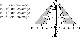 AL-13-SM Area Light Distribution