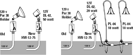 Hard Wire Transformer Applications